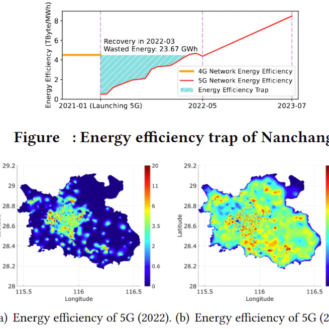 Sustainable Connections: Exploring Energy Efficiency in 5G Networks