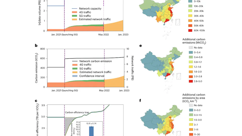 Carbon emissions of 5G mobile networks in China