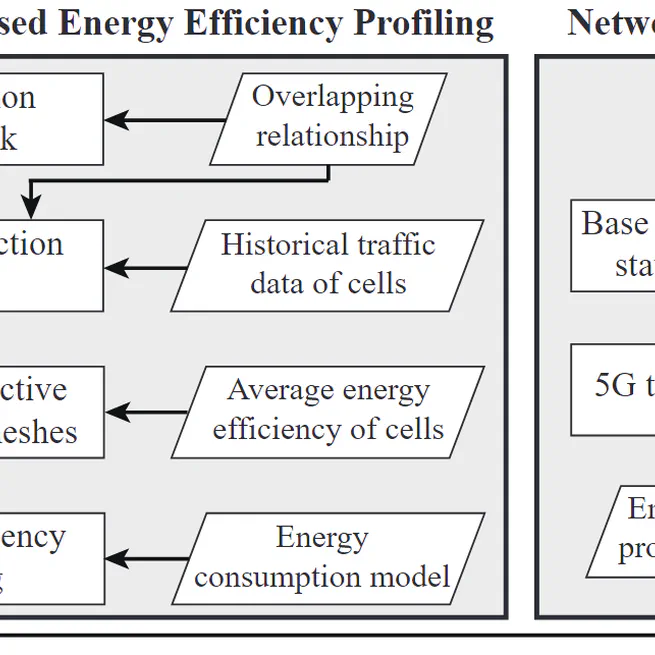 Mitigating Energy Consumption in Heterogeneous Mobile Networks through Data-Driven Optimization